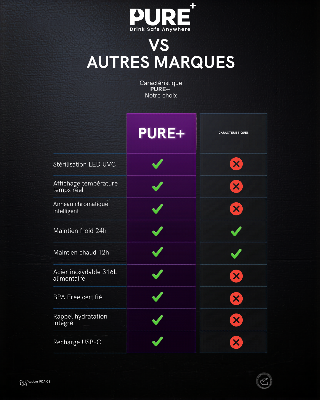 PURE+ — Gourde connectée LED UVC